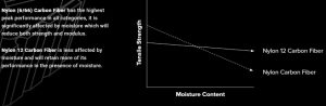 MAKERBOT METHOD X – CARBON FIBRE EDITION - Image 9