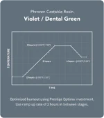 Phrozen Castable 3D Printing Resin - Green - Image 2